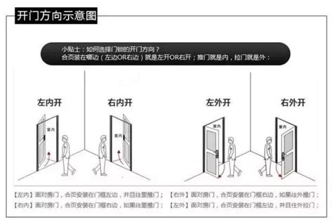 右開門|門開向難題：輕鬆解決